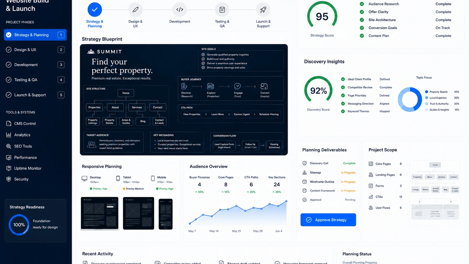 Website strategy and planning dashboard preview