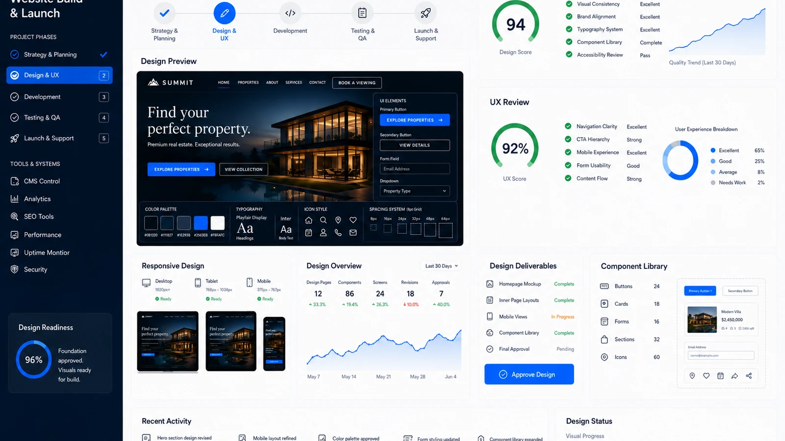 Website design and user experience dashboard preview