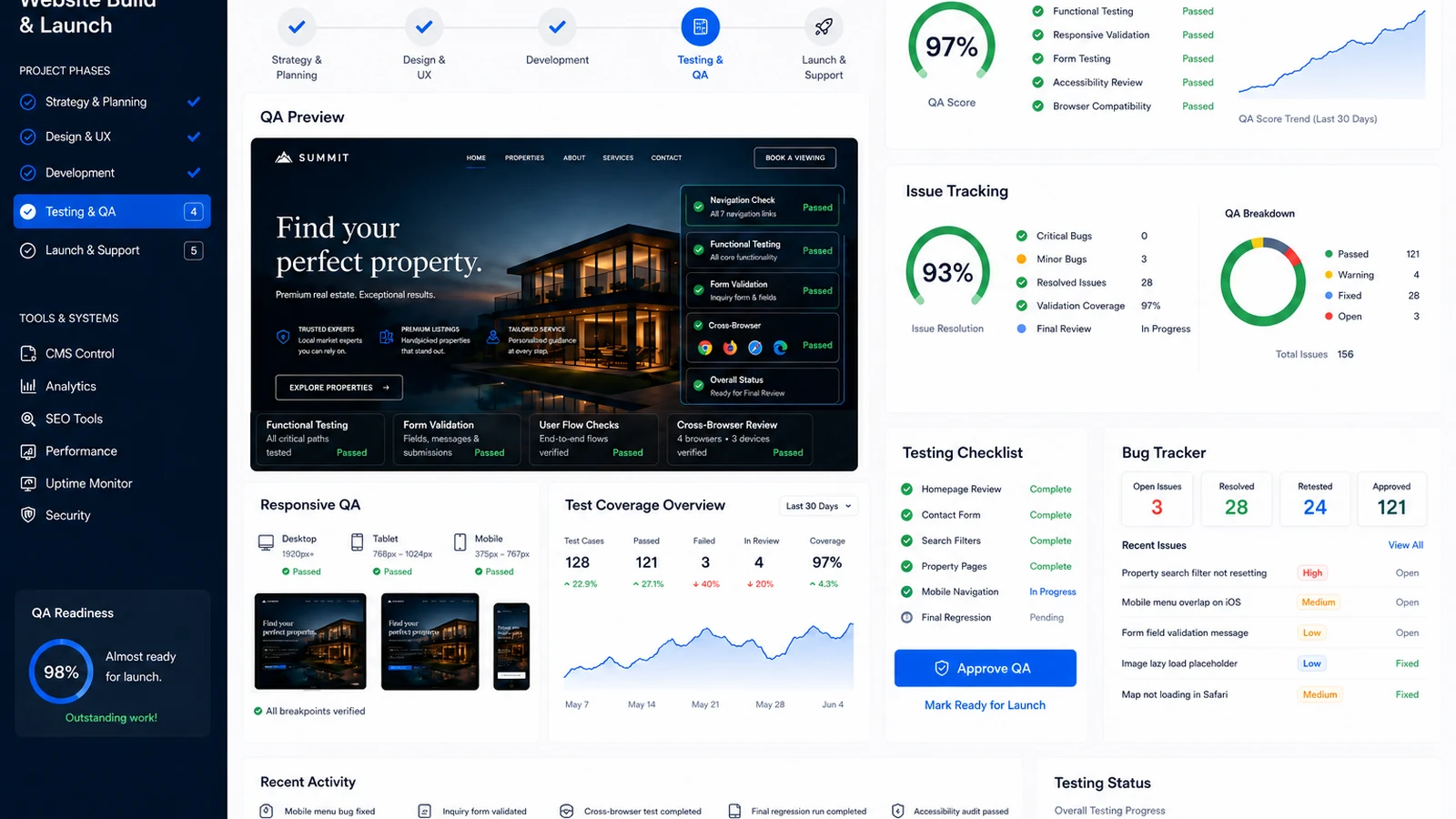 Website testing and quality assurance dashboard preview